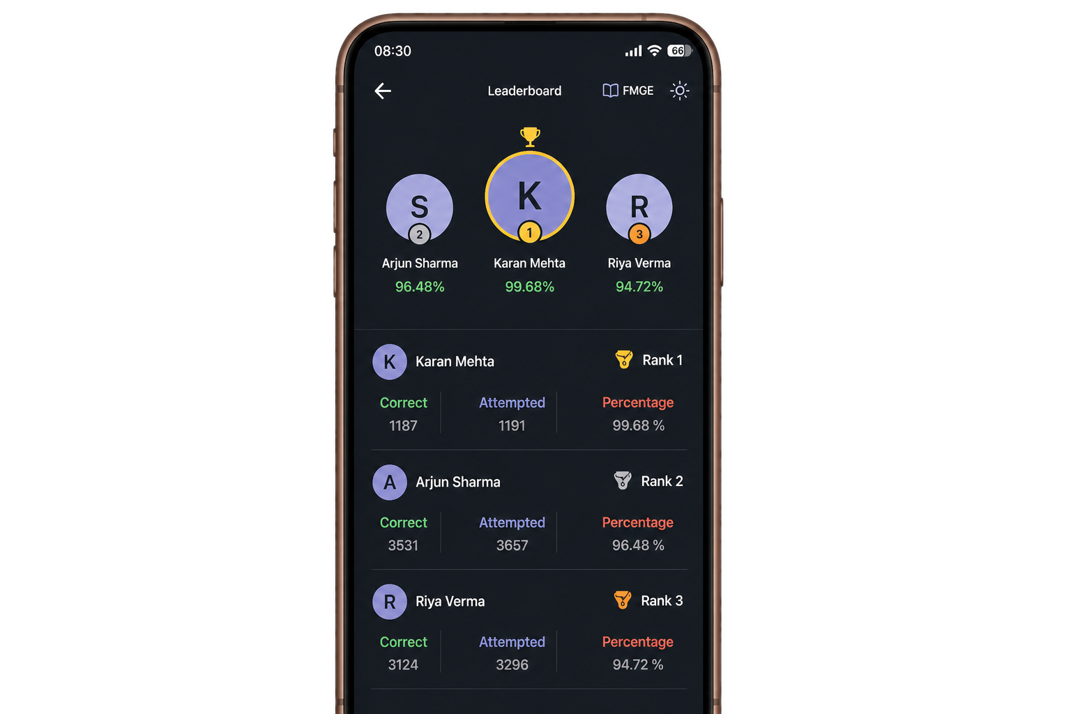 Leaderboard