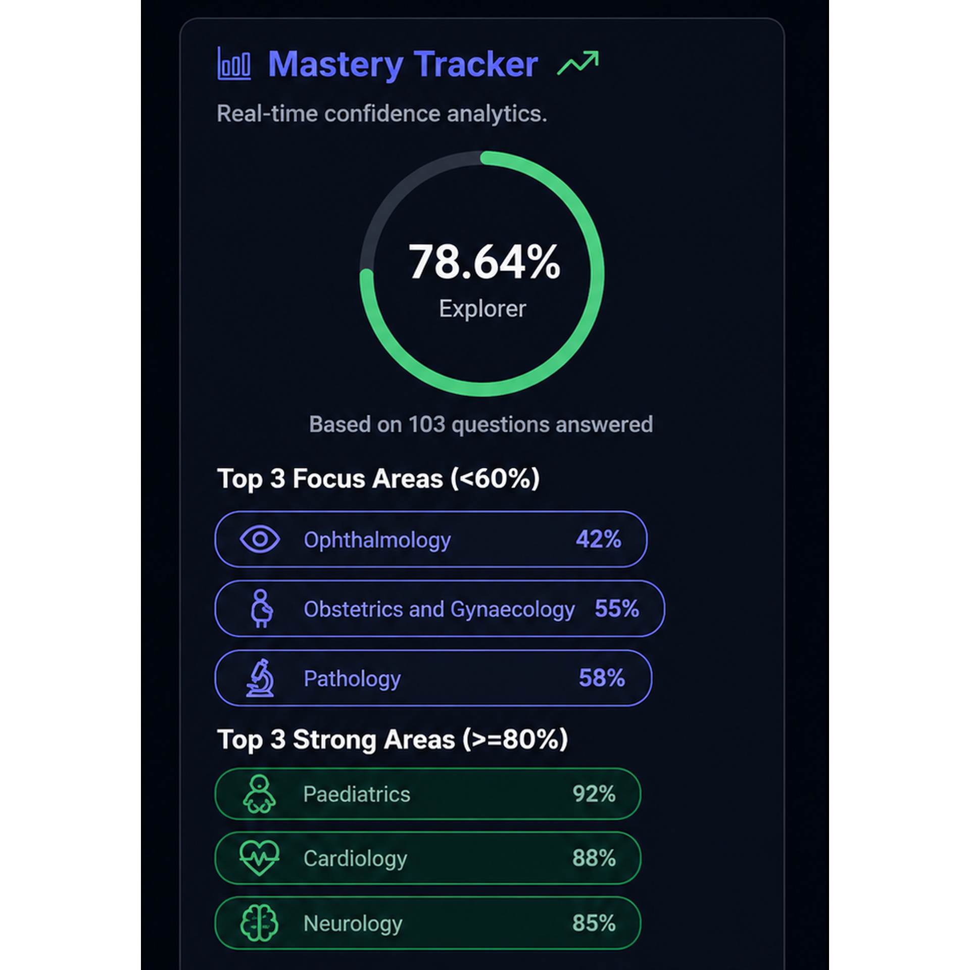 Track Your Progress preview